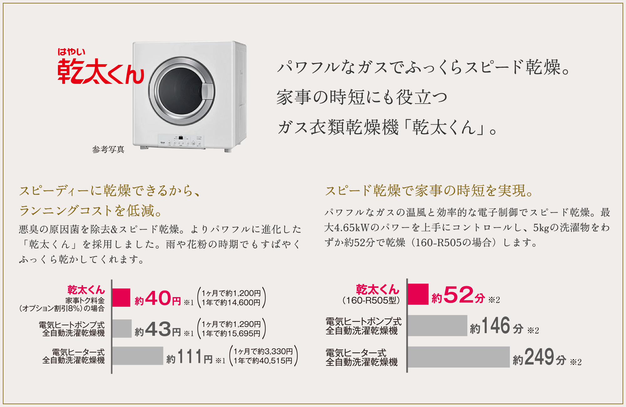 パワフルなガスでふっくらスピード乾燥　家事の時短にも役立つガス衣類乾燥機「乾太くん」