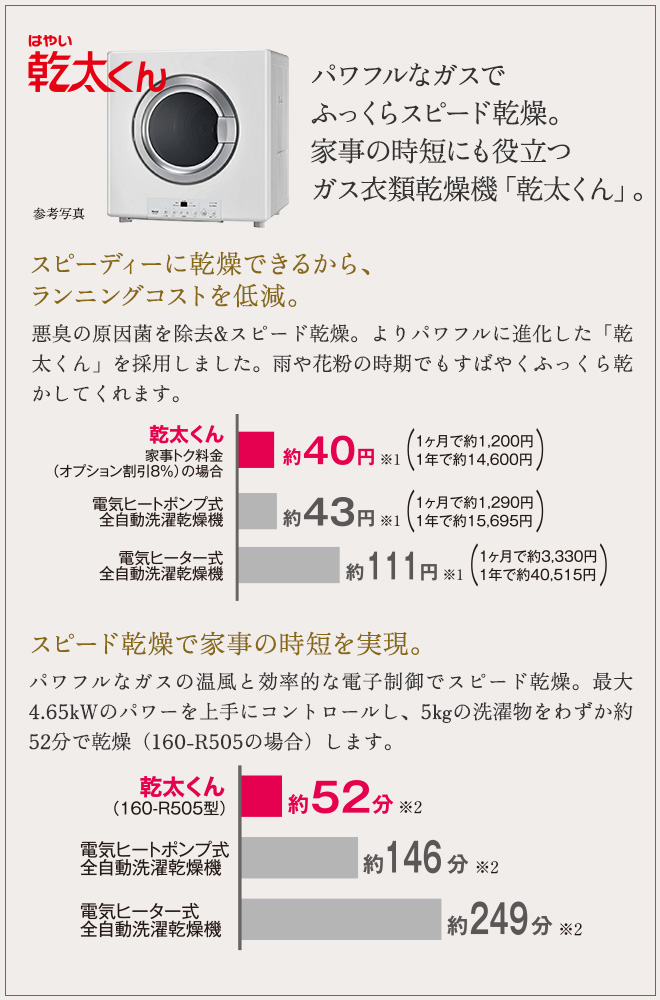 パワフルなガスでふっくらスピード乾燥 家事の時短にも役立つガス衣類乾燥機「乾太くん」