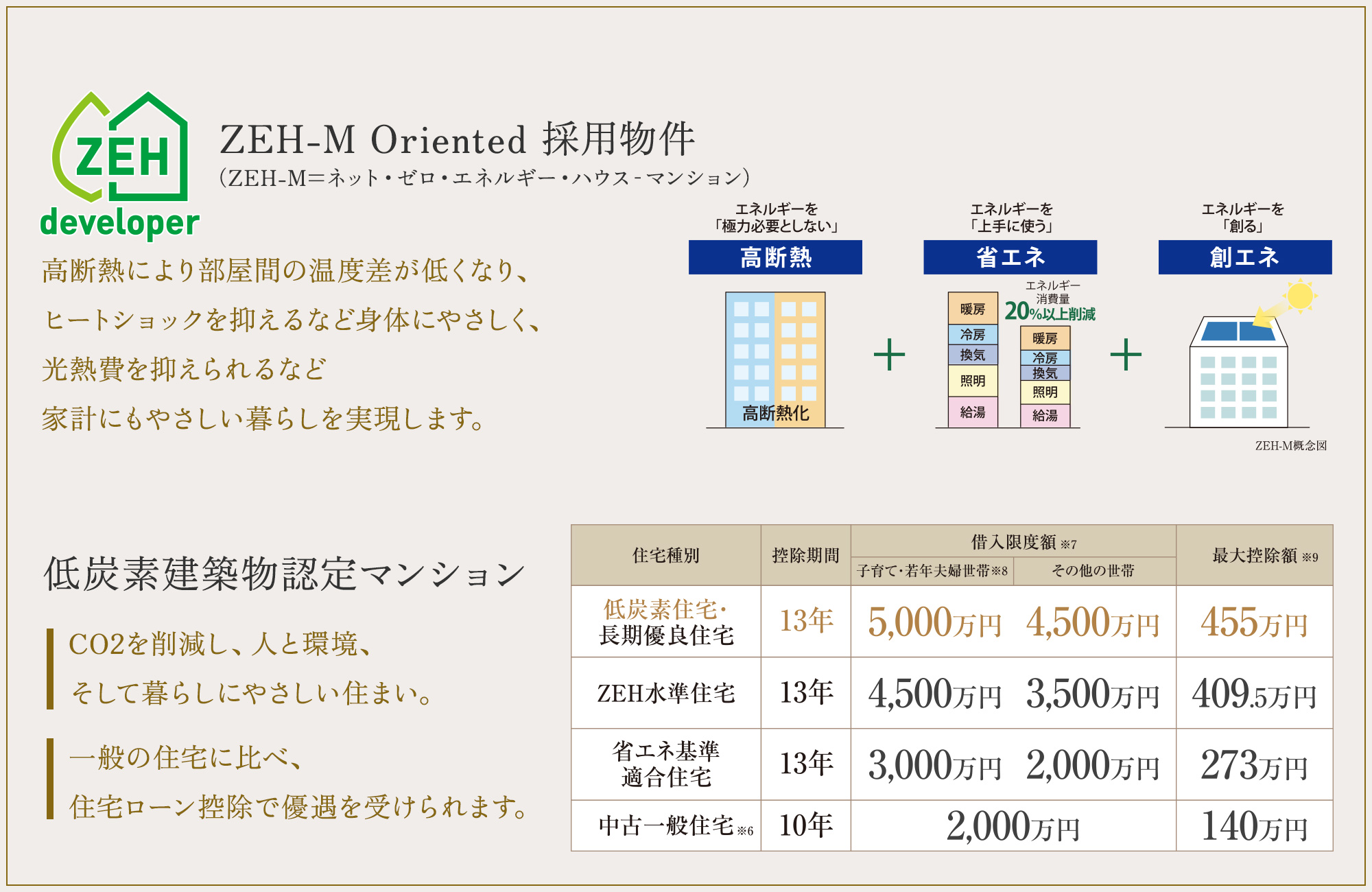 低炭素建築物認定マンション