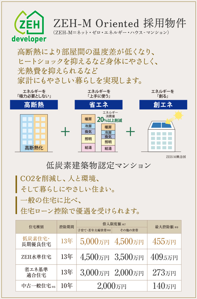 低炭素建築物認定マンション